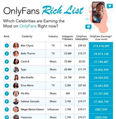 top only fans leaks|Top 10 Best Celebrity OnlyFans Accounts in 2024